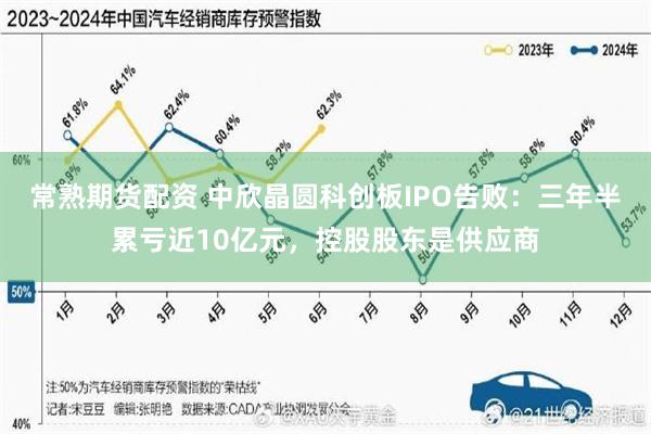 常熟期货配资 中欣晶圆科创板IPO告败：三年半累亏近10亿元，控股股东是供应商