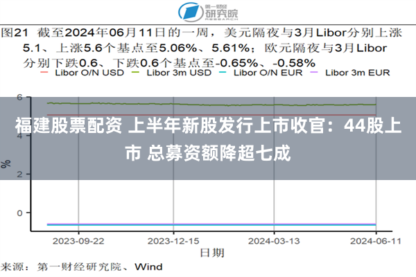 福建股票配资 上半年新股发行上市收官：44股上市 总募资额降超七成