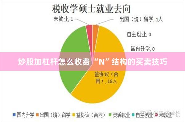 炒股加杠杆怎么收费 “N”结构的买卖技巧