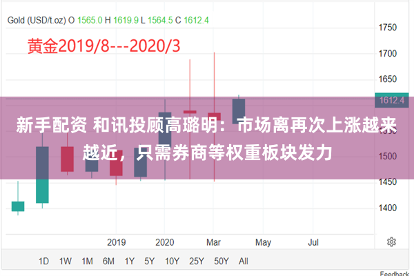 新手配资 和讯投顾高璐明：市场离再次上涨越来越近，只需券商等权重板块发力