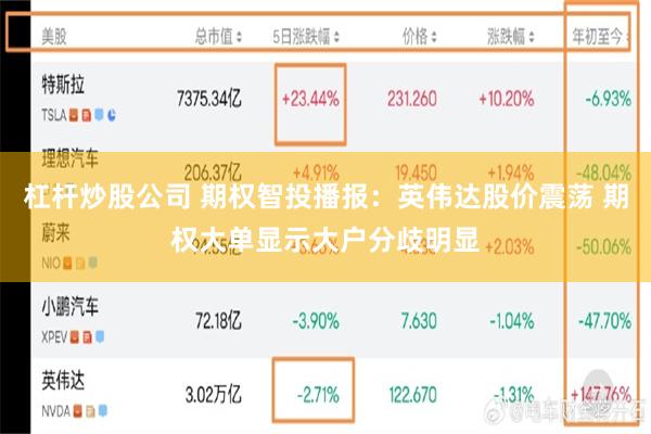 杠杆炒股公司 期权智投播报：英伟达股价震荡 期权大单显示大户分歧明显