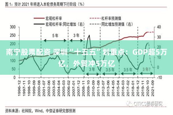 南宁股票配资 深圳“十五五”划重点：GDP超5万亿，外贸冲5万亿
