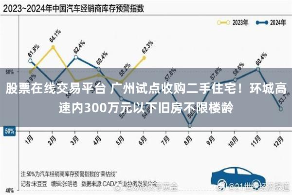 股票在线交易平台 广州试点收购二手住宅！环城高速内300万元以下旧房不限楼龄