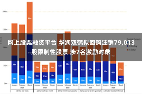 网上股票融资平台 华润双鹤拟回购注销79,013股限制性股票 涉7名激励对象