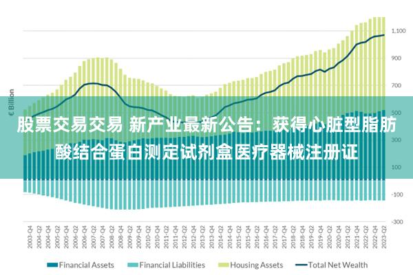 股票交易交易 新产业最新公告：获得心脏型脂肪酸结合蛋白测定试剂盒医疗器械注册证