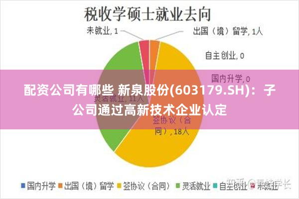 配资公司有哪些 新泉股份(603179.SH):子公司通过高新技术企业认定