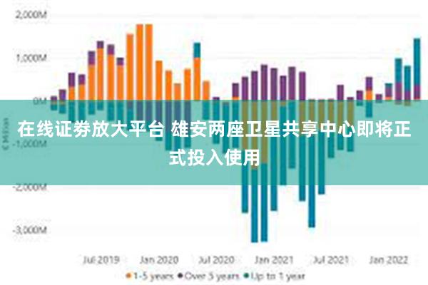 在线证劵放大平台 雄安两座卫星共享中心即将正式投入使用
