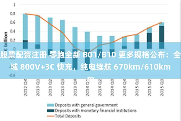 股票配资注册 零跑全新 B01/B10 更多规格公布：全域 800V+3C 快充，纯电续航 670km/610km