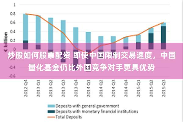 炒股如何股票配资 即使中国限制交易速度，中国量化基金仍比外国竞争对手更具优势