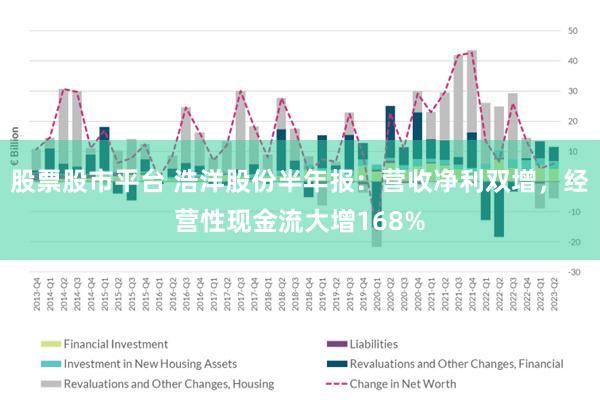 股票股市平台 浩洋股份半年报：营收净利双增，经营性现金流大增168%
