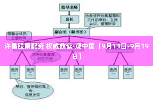 许昌股票配资 权威数读·观中国【9月13日-9月19日】