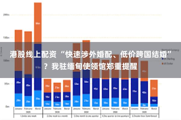 港股线上配资 “快速涉外婚配、低价跨国结婚”？我驻缅甸使领馆郑重提醒