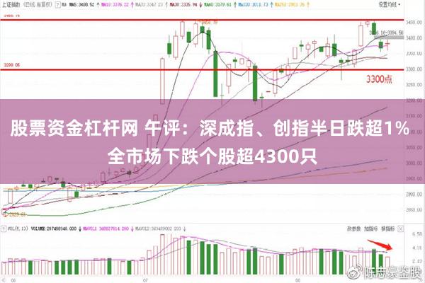 股票资金杠杆网 午评：深成指、创指半日跌超1% 全市场下跌个股超4300只